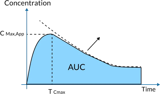 Calvert formula